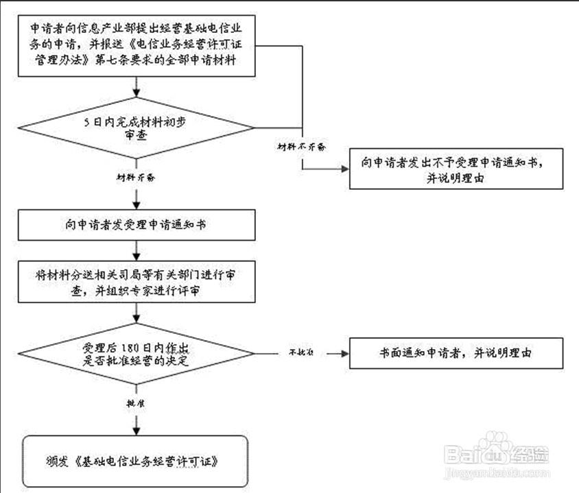 SP經營許可證：全網、地網辦理指南詳解